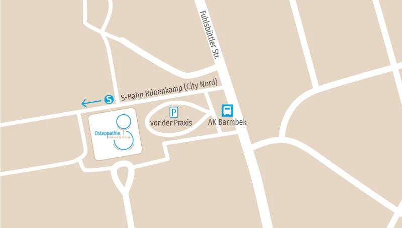 Anfahrt Osteopathie Theresa Sandmaier Hamburg Barmbek